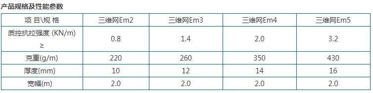 三维植被网规格