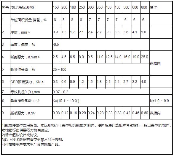 长丝土工布参数规格