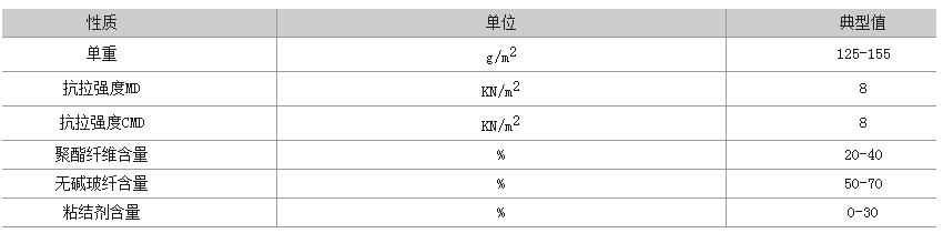玻纤聚酯防裂布型号性能参数