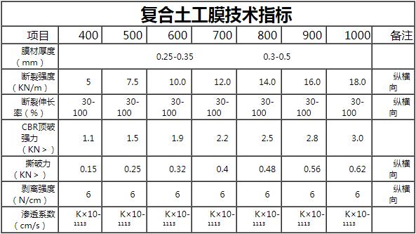 复合土工膜参数